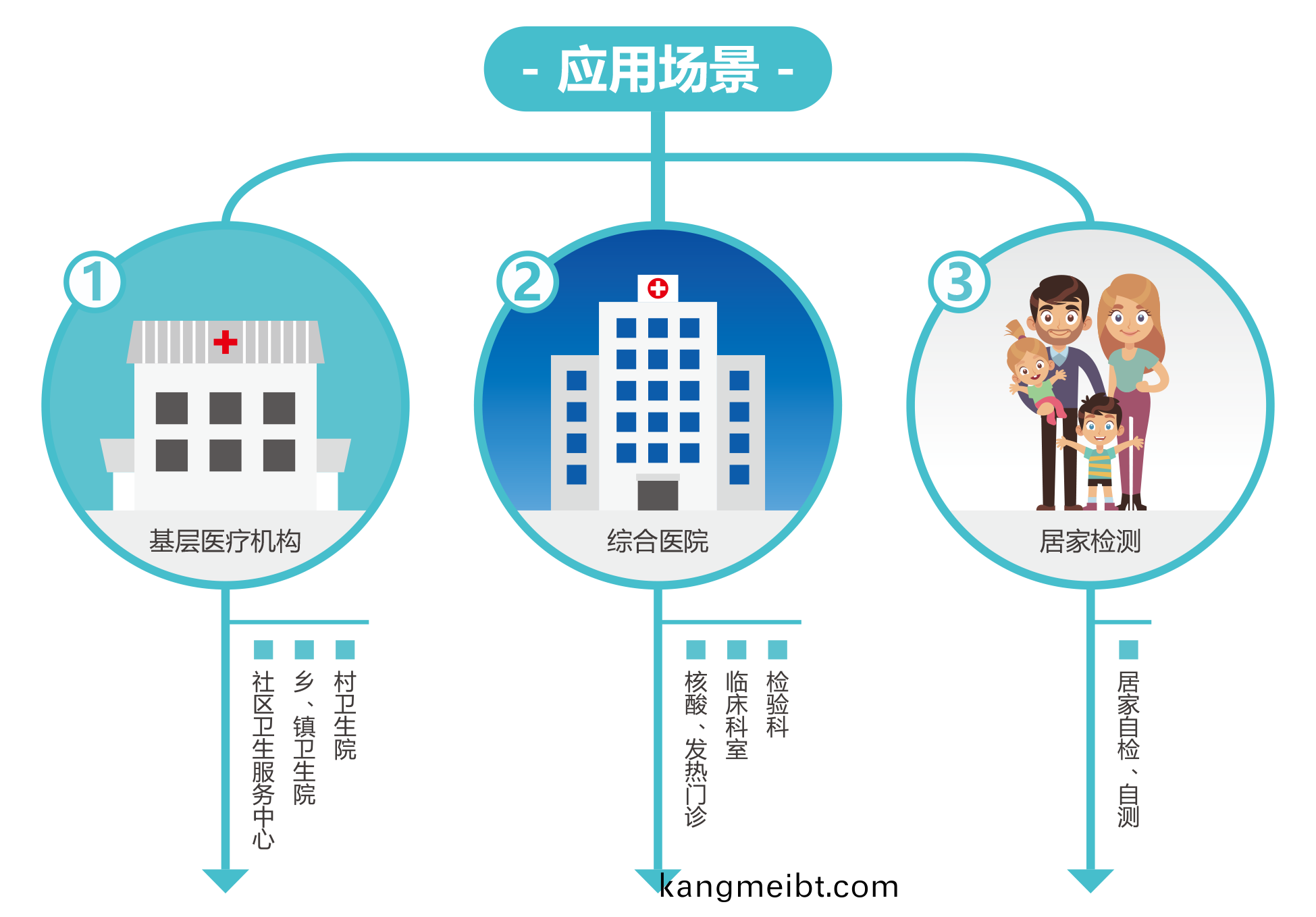 廣州藍勃(bo) | 新冠(guan)抗原檢測(ce)解決(jue)方案(an)